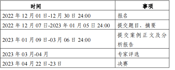 邦赛来袭｜第七届中邦咨询生群众打点案例大赛来啦！