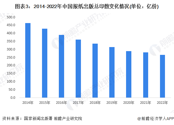 ng28加拿大下载2023年中邦传媒行业细分商场——讯息出书商场近况及开展趋向领悟 行业数字化转型加疾